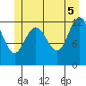 Nismeni Cove tide chart for Thursday, June 5, 2025