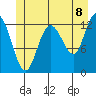 Nismeni Cove tide chart for Sunday, June 8, 2025