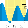 Nismeni Cove tide chart for Friday, July 11, 2025