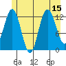 Nismeni Cove tide chart for Tuesday, July 15, 2025
