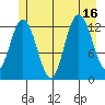 Nismeni Cove tide chart for Wednesday, July 16, 2025