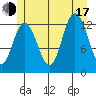 Nismeni Cove tide chart for Thursday, July 17, 2025