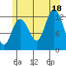 Nismeni Cove tide chart for Friday, July 18, 2025