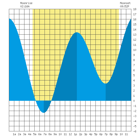 Nismeni Cove tide chart for Wednesday, July 23, 2025