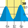 Nismeni Cove tide chart for Wednesday, July 30, 2025