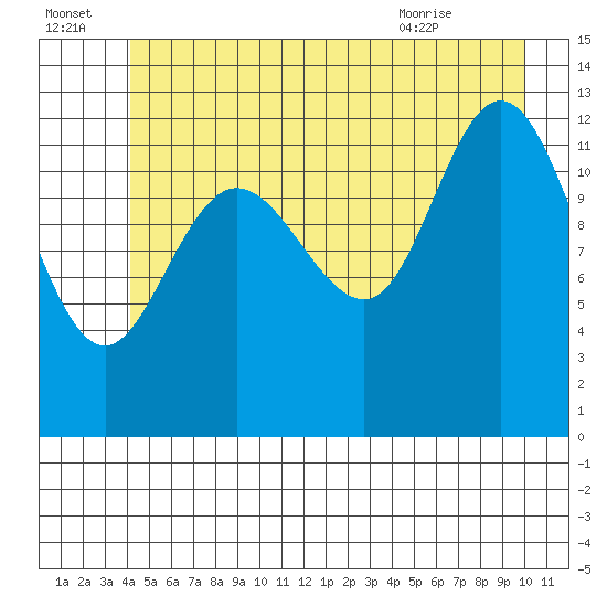 Nismeni Cove tide chart for Friday, July 4, 2025
