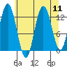 Nismeni Cove tide chart for Monday, August 11, 2025