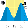 Nismeni Cove tide chart for Friday, August 15, 2025