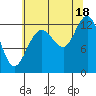 Nismeni Cove tide chart for Monday, August 18, 2025