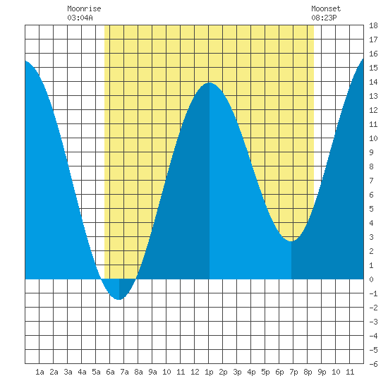 Nismeni Cove tide chart for Thursday, August 21, 2025