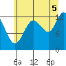 Nismeni Cove tide chart for Tuesday, August 5, 2025