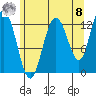 Nismeni Cove tide chart for Friday, August 8, 2025