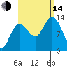 Nismeni Cove tide chart for Sunday, September 14, 2025