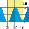 Nismeni Cove tide chart for Friday, September 19, 2025