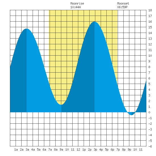 Nismeni Cove tide chart for Wednesday, September 24, 2025