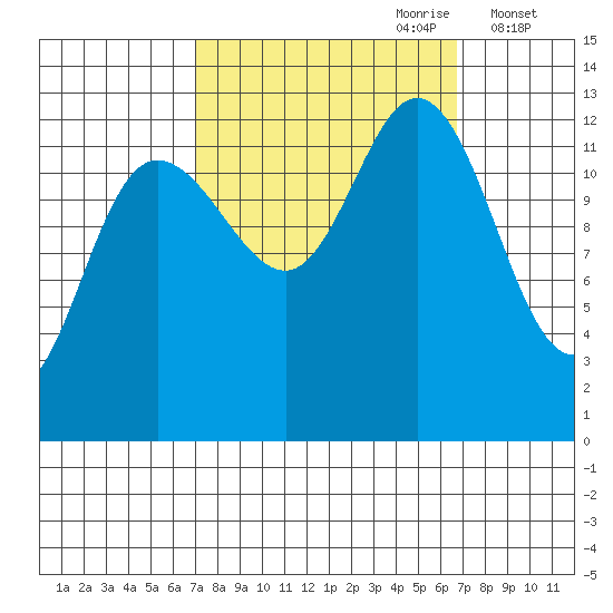 Nismeni Cove tide chart for Sunday, September 28, 2025