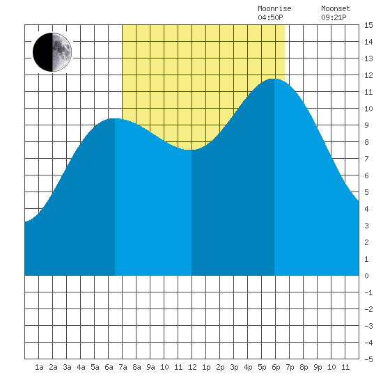 Nismeni Cove tide chart for Monday, September 29, 2025
