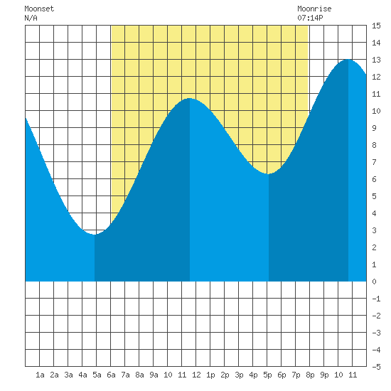 Nismeni Cove tide chart for Wednesday, September 3, 2025