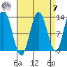 Nismeni Cove tide chart for Sunday, September 7, 2025