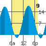 Nismeni Cove tide chart for Tuesday, September 9, 2025