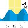 Nismeni Cove tide chart for Tuesday, October 14, 2025