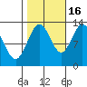Nismeni Cove tide chart for Thursday, October 16, 2025