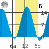 Nismeni Cove tide chart for Monday, October 6, 2025