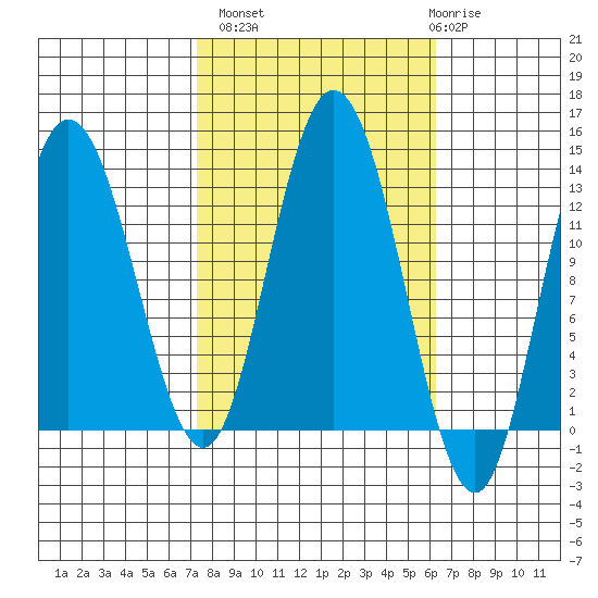 Nismeni Cove tide chart for Tuesday, October 7, 2025