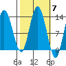 Nismeni Cove tide chart for Tuesday, October 7, 2025