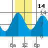 Nismeni Cove tide chart for Friday, November 14, 2025
