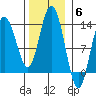 Nismeni Cove tide chart for Thursday, November 6, 2025