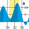 Nismeni Cove tide chart for Saturday, November 8, 2025