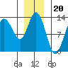 Nismeni Cove tide chart for Saturday, December 20, 2025