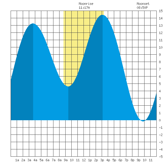 Nismeni Cove tide chart for Wednesday, December 24, 2025