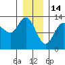 Nismeni Cove tide chart for Wednesday, January 14, 2026