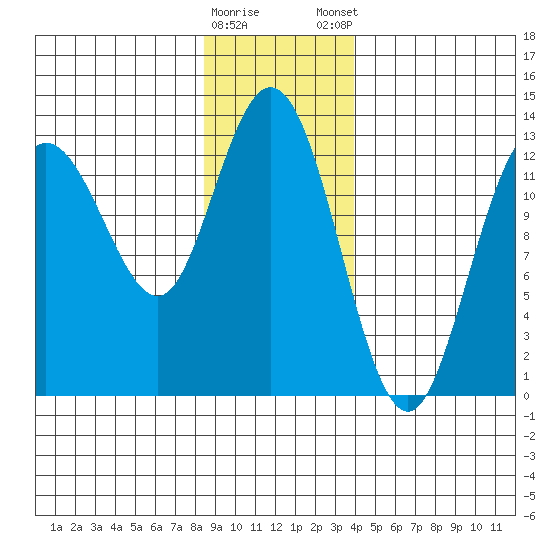 Nismeni Cove tide chart for Saturday, January 17, 2026