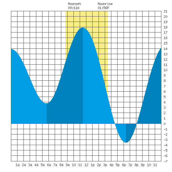 Nismeni Cove tide chart for Friday, January 2, 2026