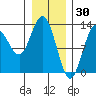 Nismeni Cove tide chart for Friday, January 30, 2026