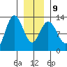 Nismeni Cove tide chart for Friday, January 9, 2026