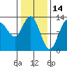 Nismeni Cove tide chart for Saturday, February 14, 2026