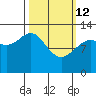 Nismeni Cove tide chart for Thursday, March 12, 2026