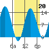Nismeni Cove tide chart for Friday, March 20, 2026