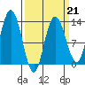 Nismeni Cove tide chart for Saturday, March 21, 2026