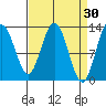 Nismeni Cove tide chart for Monday, March 30, 2026
