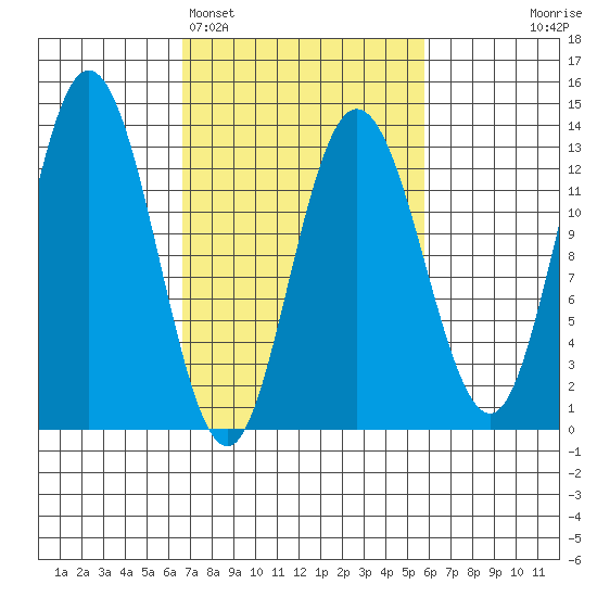 Nismeni Cove tide chart for Friday, March 6, 2026