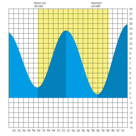 Nismeni Cove tide chart for Tuesday, April 14, 2026