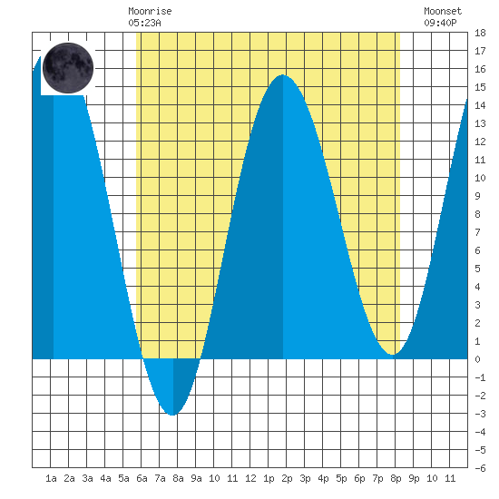 Nismeni Cove tide chart for Friday, April 17, 2026