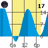 Nismeni Cove tide chart for Friday, April 17, 2026