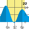 Nismeni Cove tide chart for Wednesday, April 22, 2026