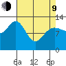 Nismeni Cove tide chart for Thursday, April 9, 2026